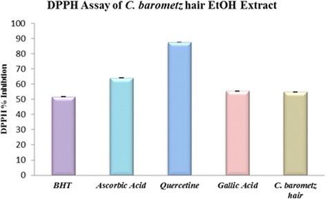 Fig. 9