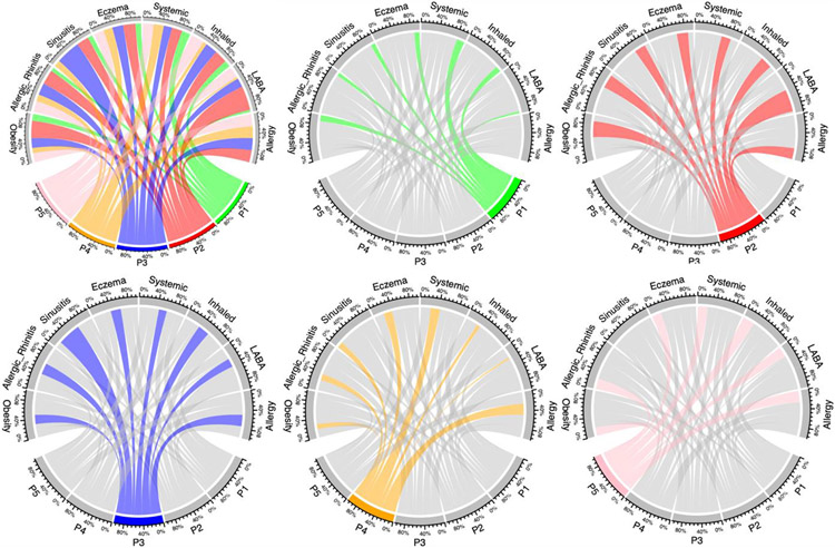 Figure 3: