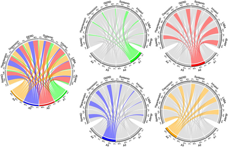 Figure 4: