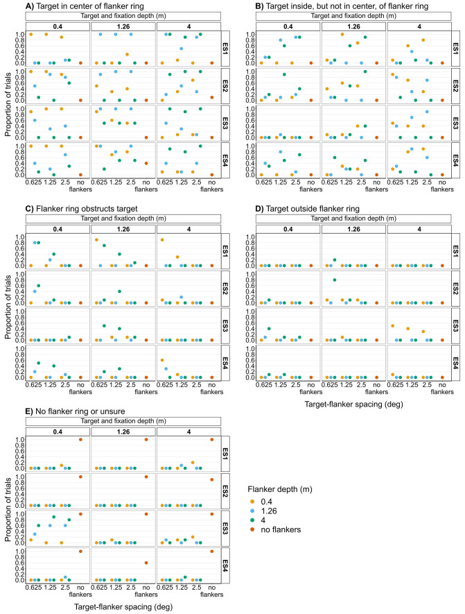 Figure 10—figure supplement 2.
