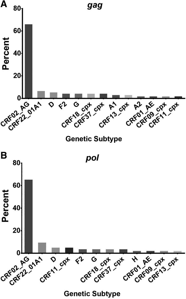 FIG. 2.