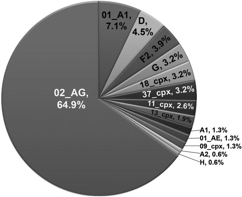 FIG. 1.