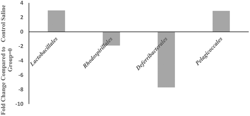 Figure 5: