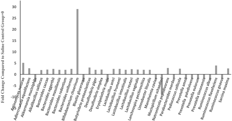 Fig 8.