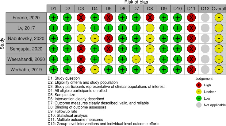 Fig 4