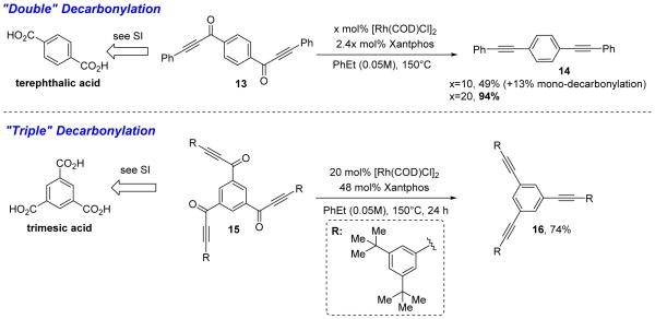 Scheme 4