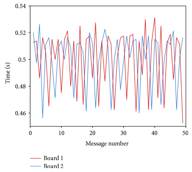 Figure 15