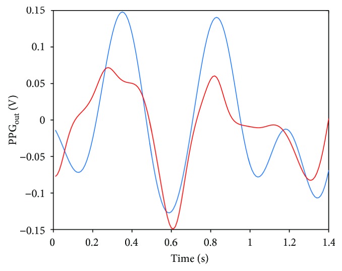 Figure 12