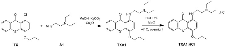 Scheme 1