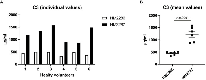 Figure 6