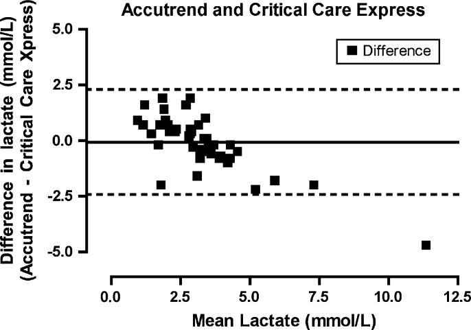 Fig 4.