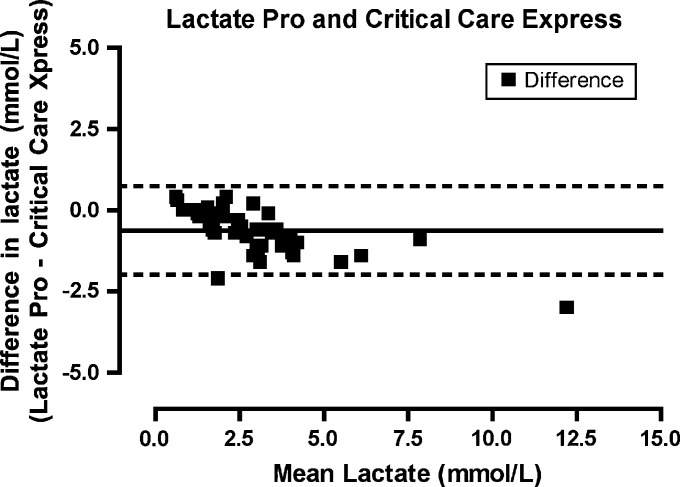 Fig 2.