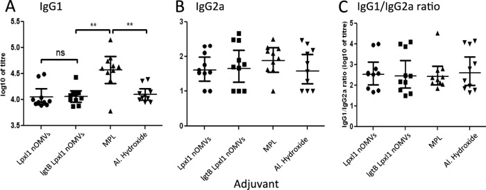 FIG 4