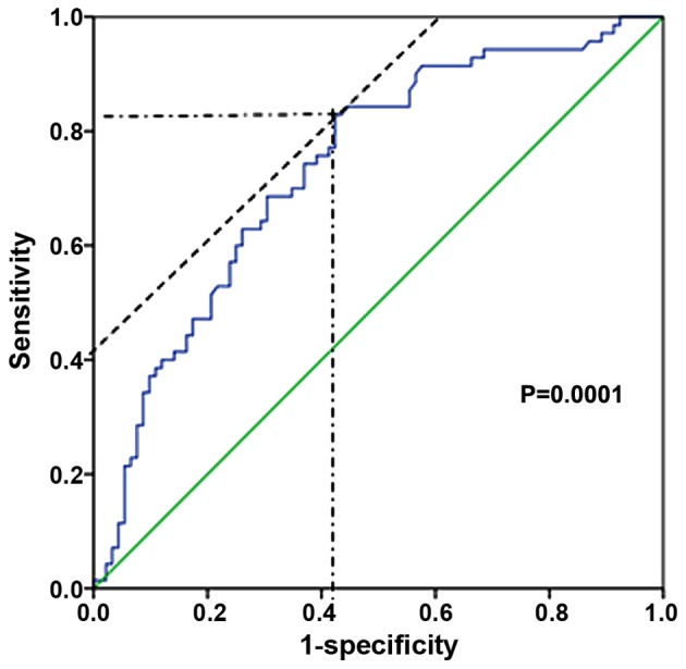 Figure 1.