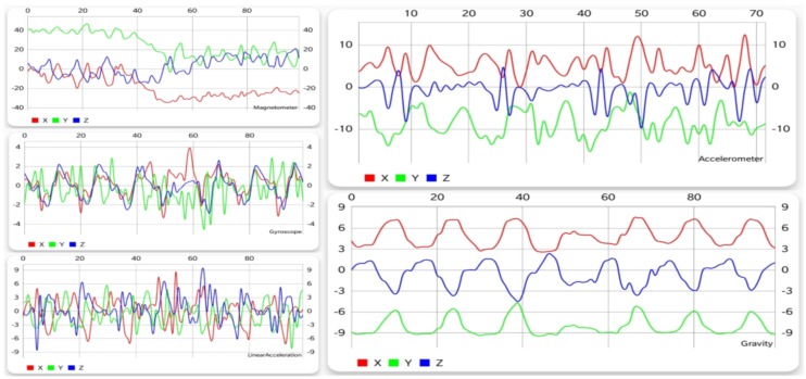 Figure 6