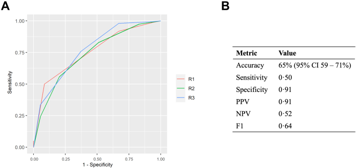 Fig. 3