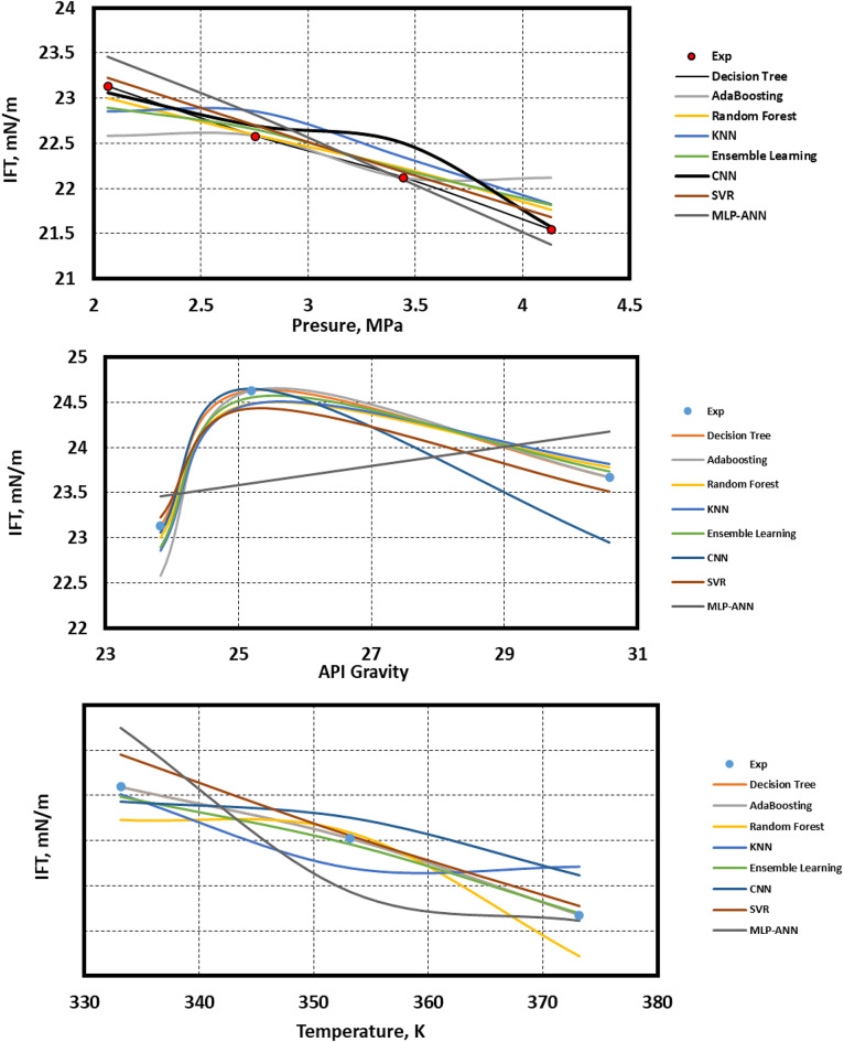 Fig. 13