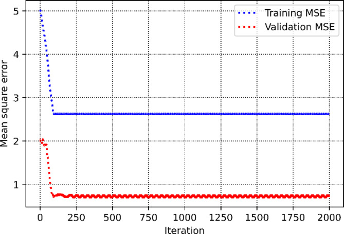 Fig. 9