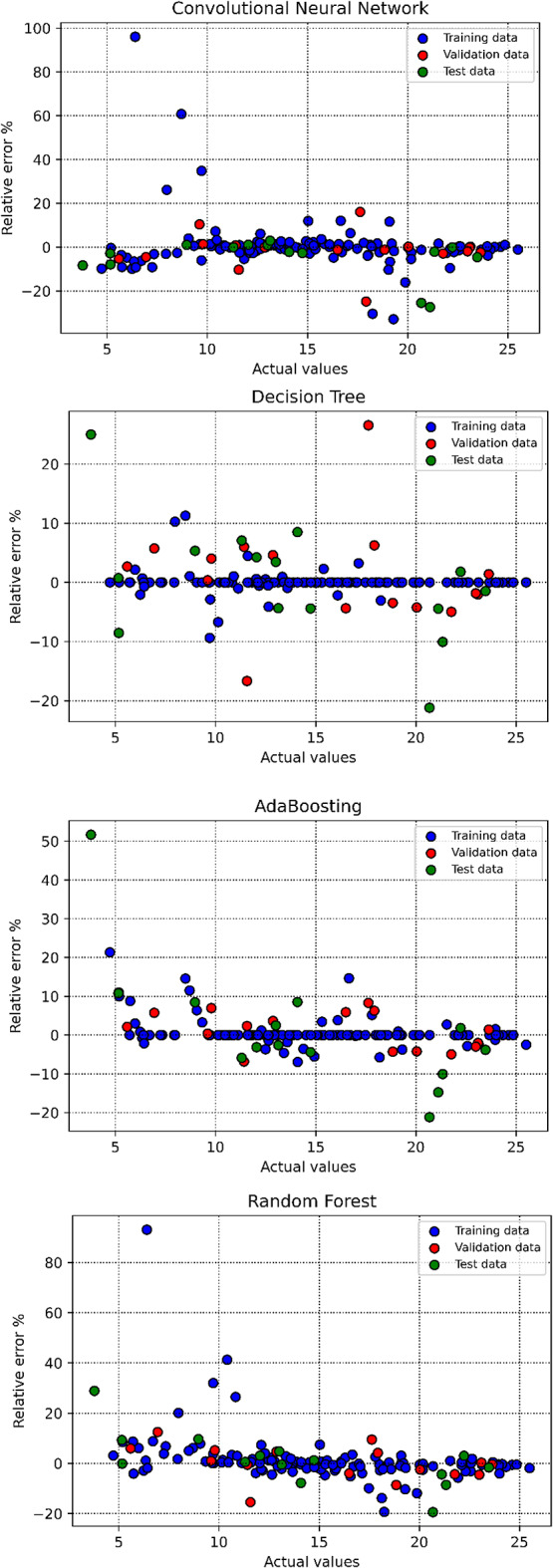 Fig. 12