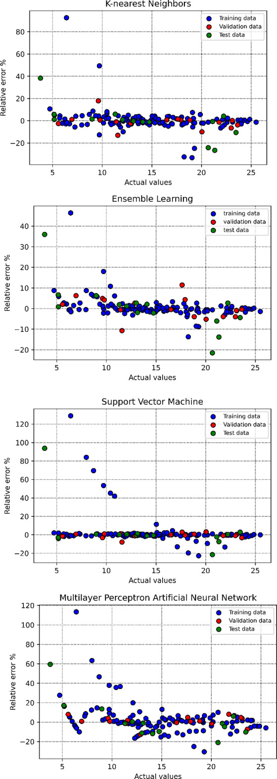 Fig. 12