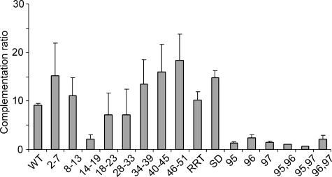 FIGURE 5.