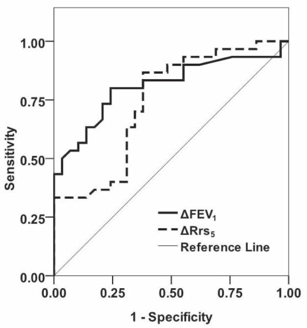 Figure 1)