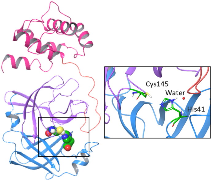 Figure 1.