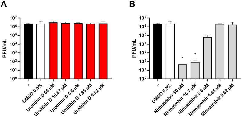 Figure 11.