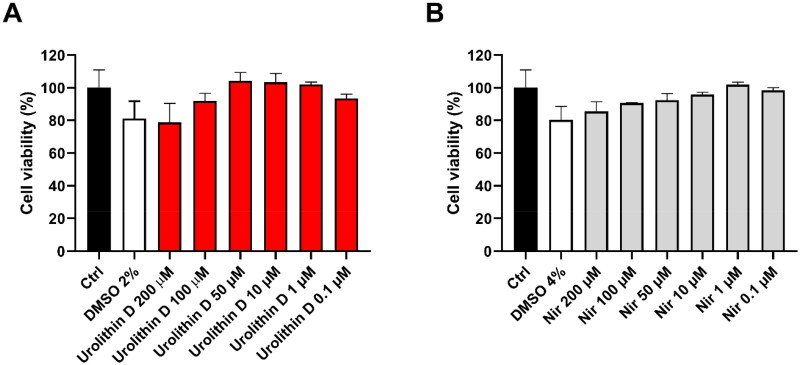 Figure 10.