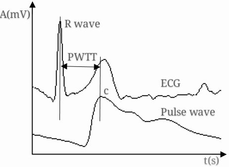 Figure 1.