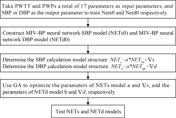 Figure 3.