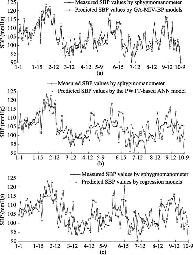 Figure 7.