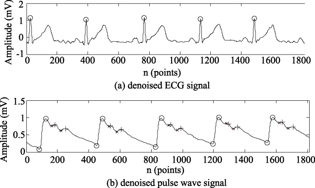 Figure 5.