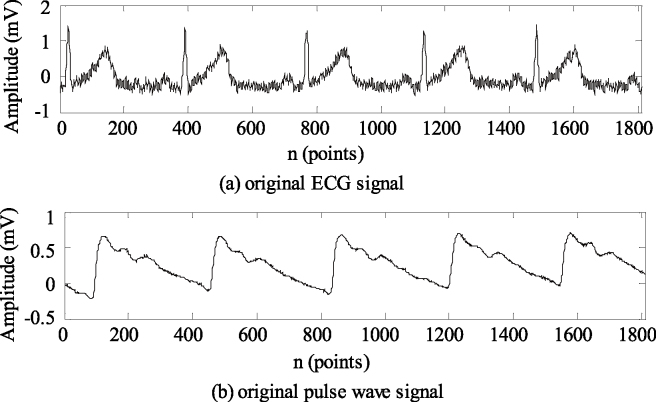 Figure 4.