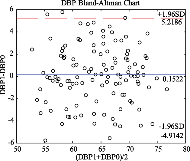 Figure 10.