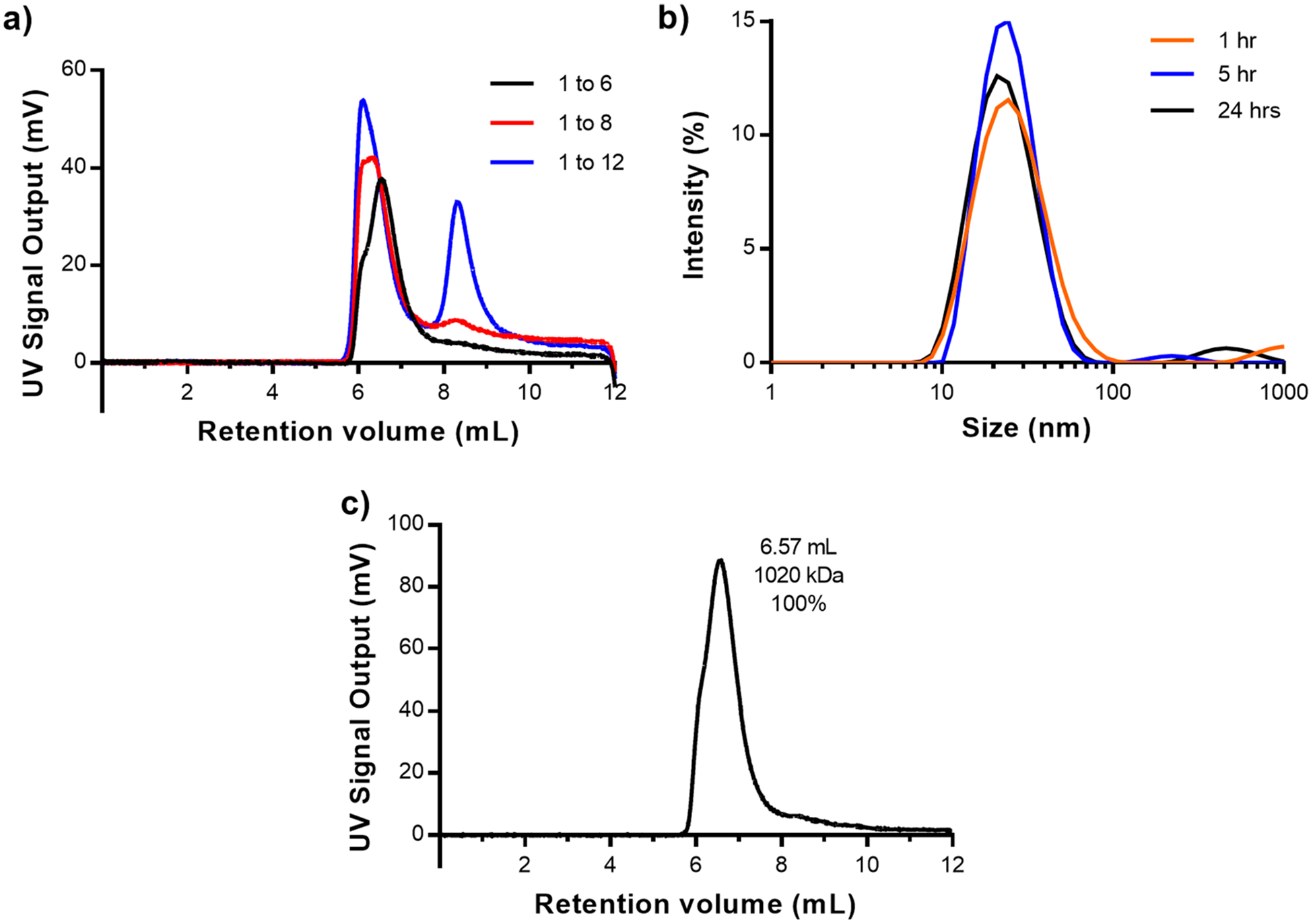 Figure 7.