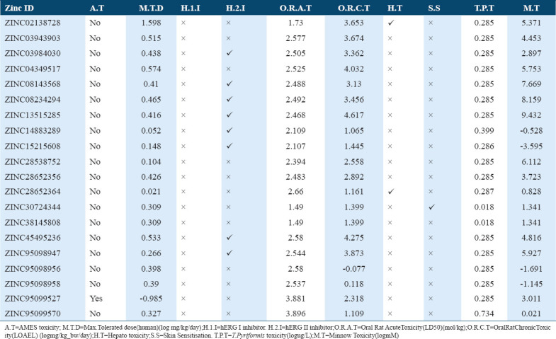 graphic file with name IJHS-15-4-g009.jpg