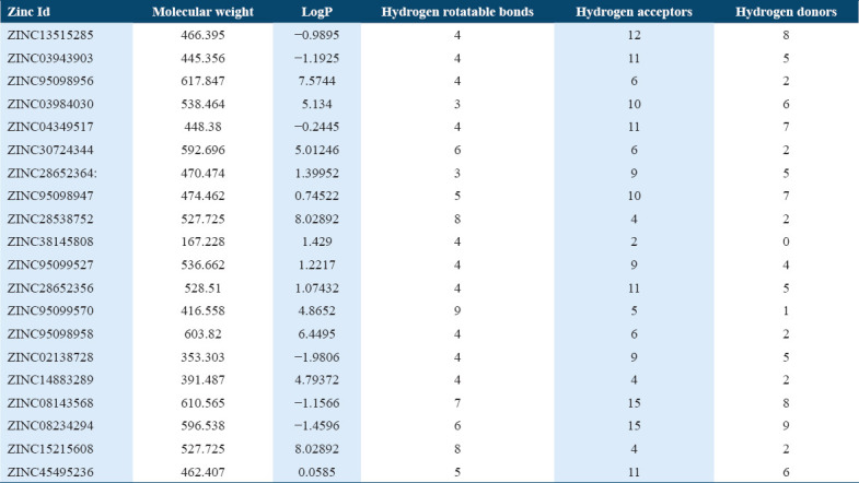 graphic file with name IJHS-15-4-g005.jpg