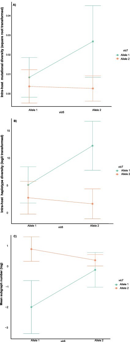 Figure 4.