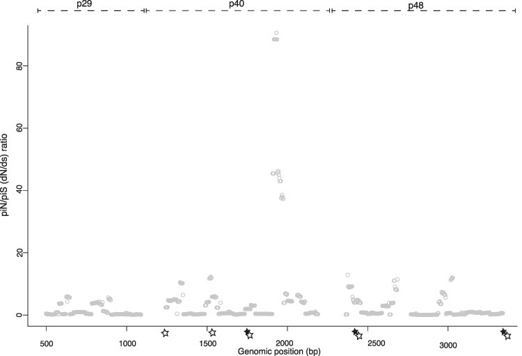 Figure 5.