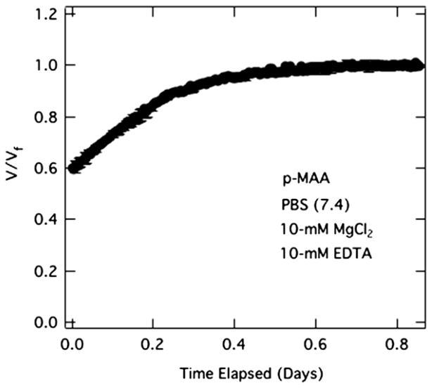 Fig. 10