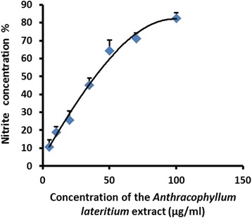 Fig. 9