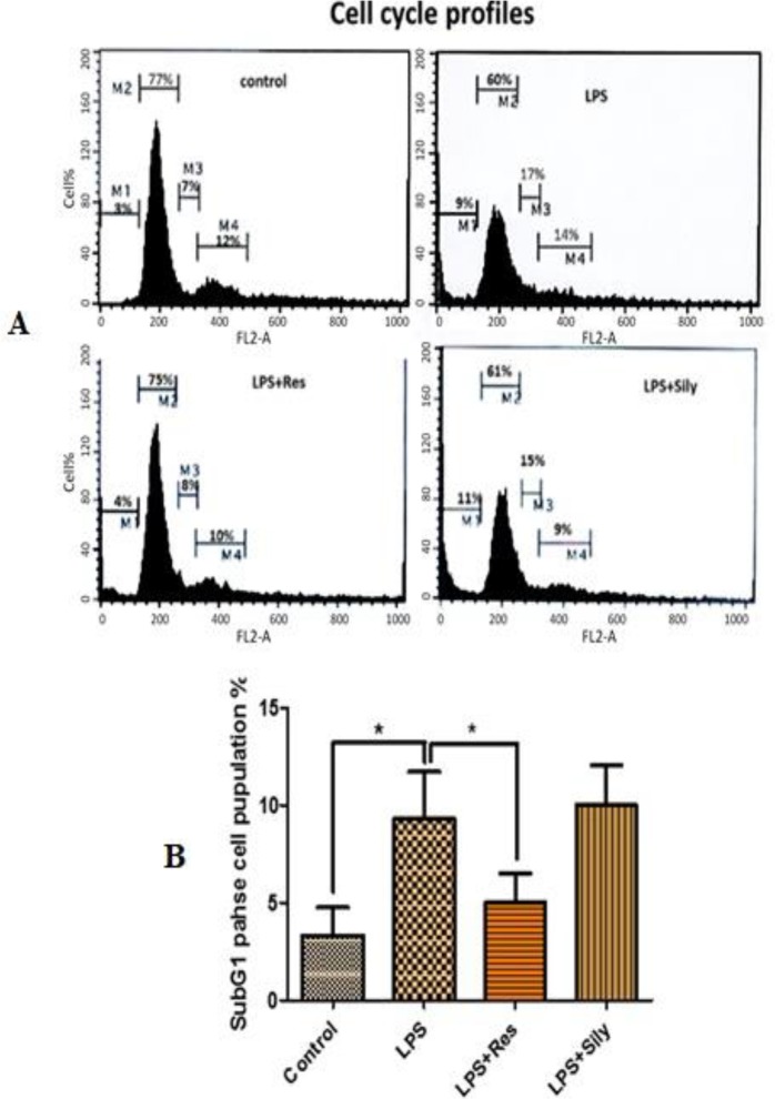 Fig. 2: