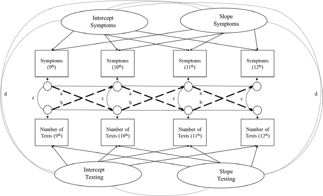 Figure 1: