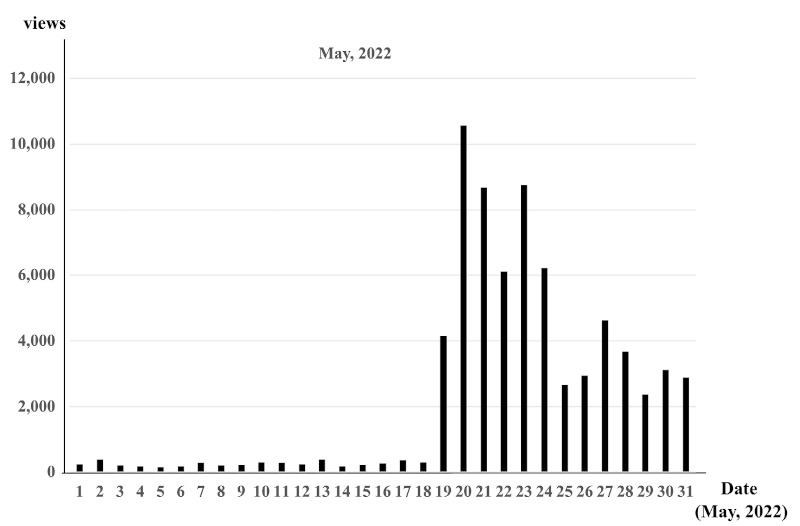 Figure 2.