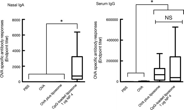 Fig. 4