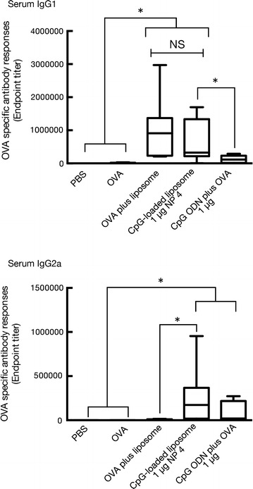 Fig. 5