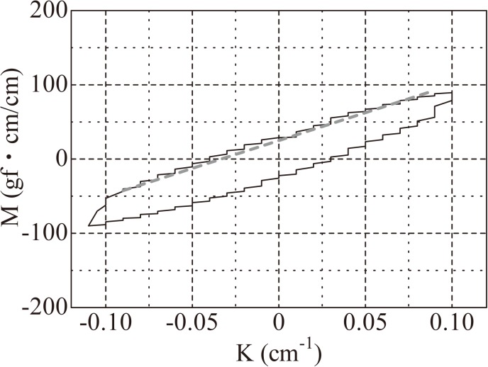 Fig. 9. 