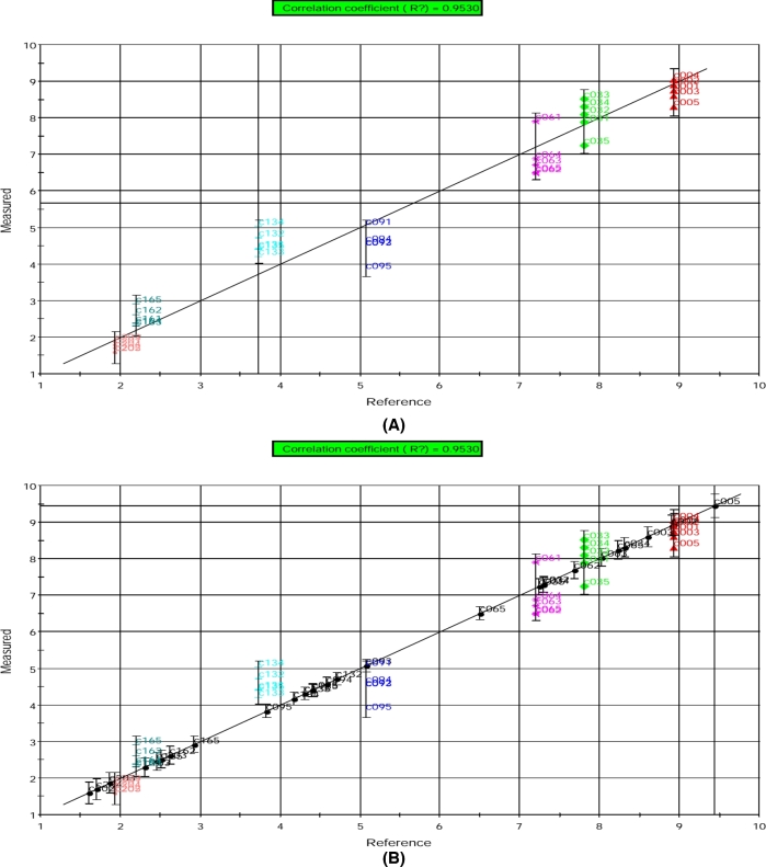 Figure 10.