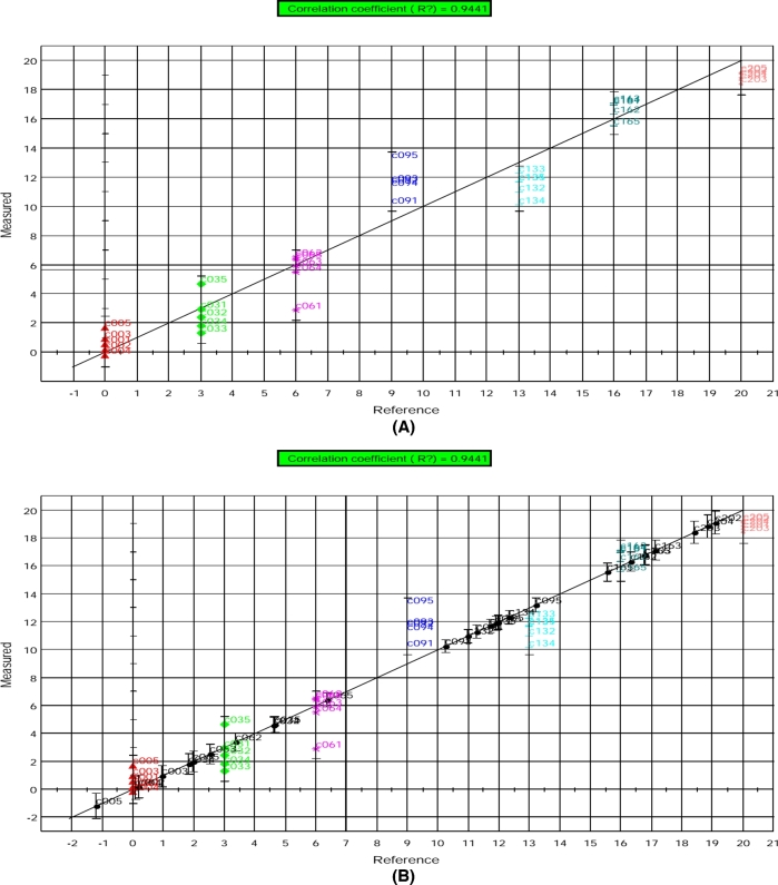 Figure 8.